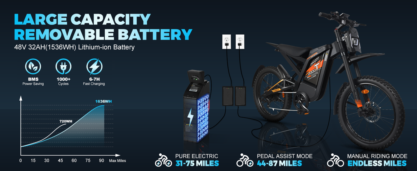 Apollo GT2000 E-Bike
